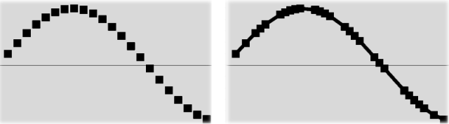 Good graph points are separated