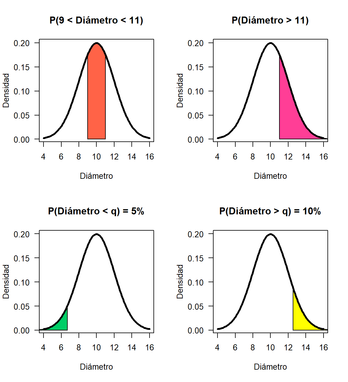 Área sombreada para el ejemplo de los tornillos.