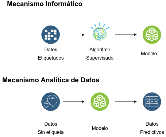 Aproximación Estadística