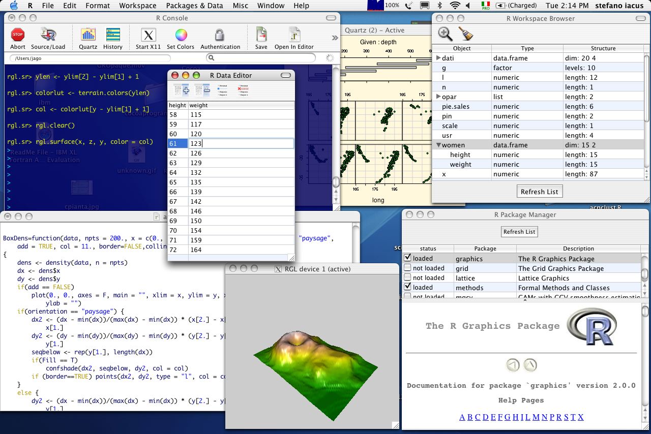 R-Cran Software Utilizado