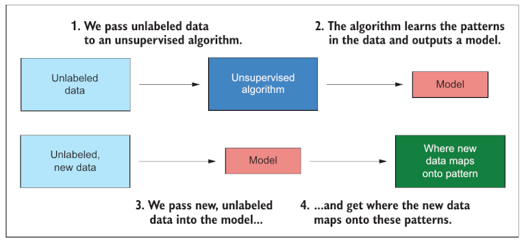 Enfoque de Inteligencia Artificial