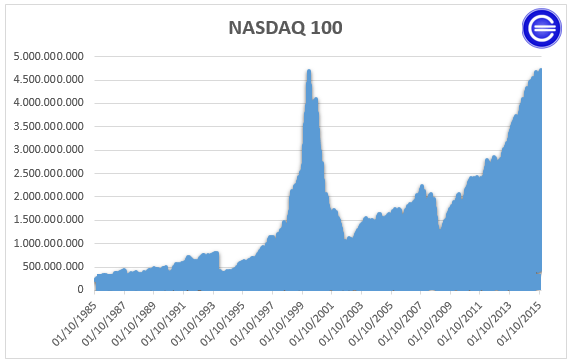 Nasdaq