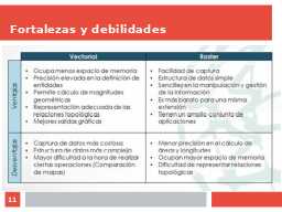 Diapositiva 11