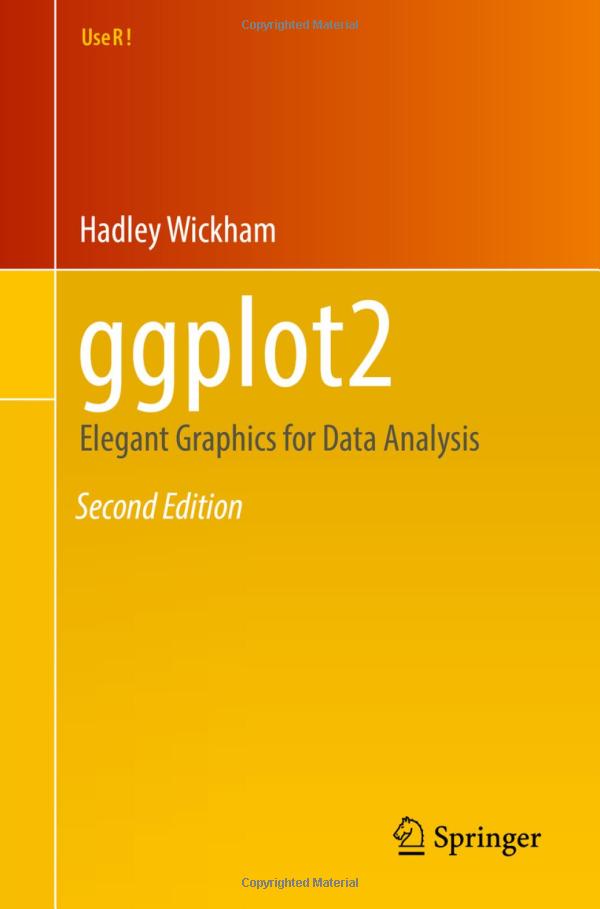 Ggplot2 Wickman-Navarro-Lin Pedersen
