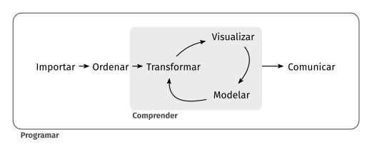 Esto es programar