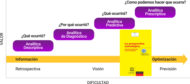 Prospectiva Godet